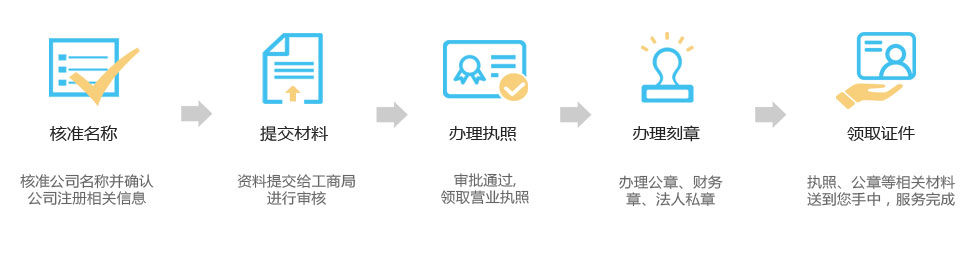 簡(jiǎn)單幾步，快速完成注冊(cè)公司